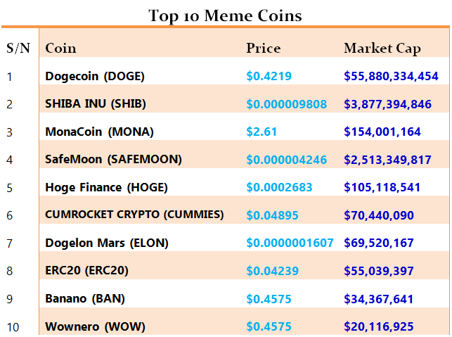 WALL Street MEMES price - WSM to USD price chart & market cap | CoinBrain