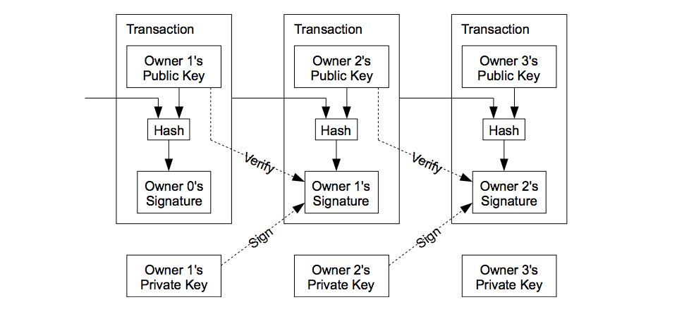 How Does Ethereum Work? Understanding the Ethereum Network