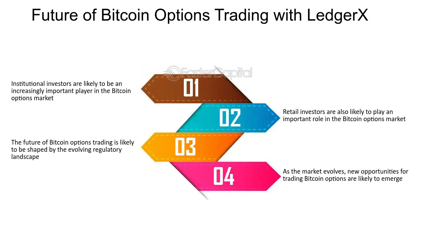 LedgerX - CryptoCurrency Facts