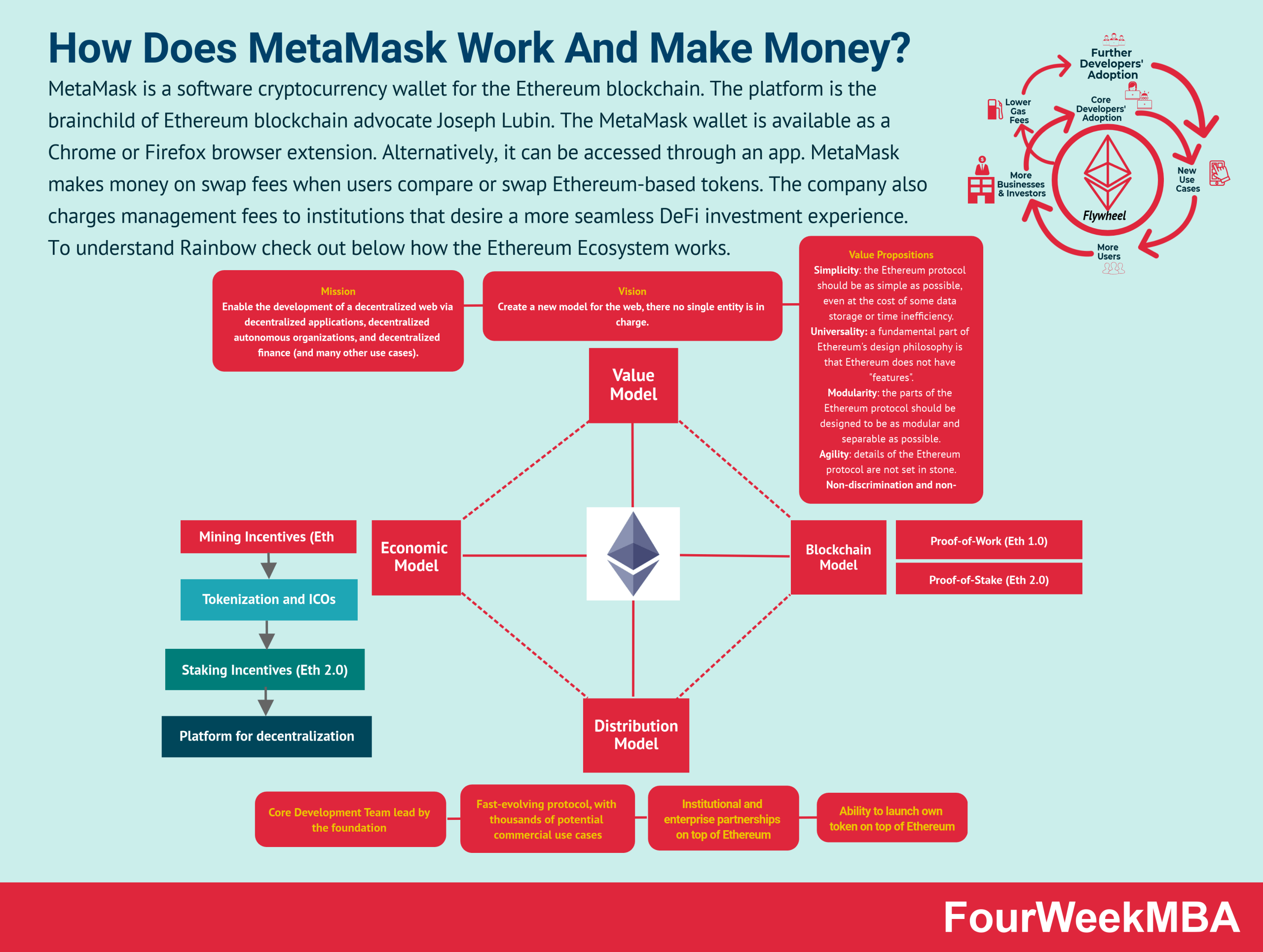 What Is Ethereum And How Does It Work? | Bankrate