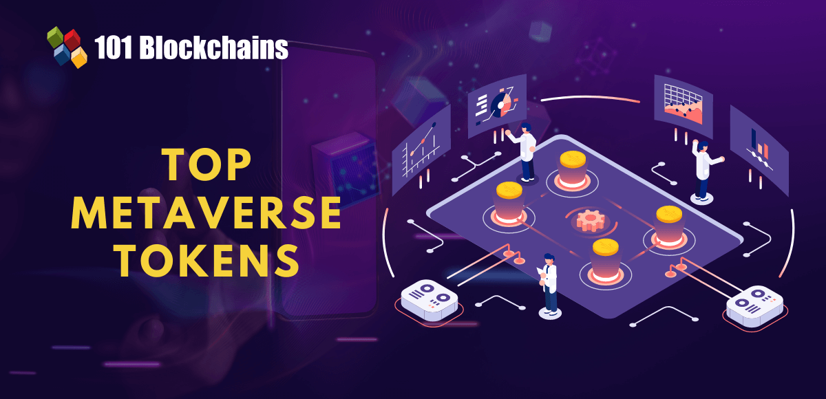 Top Metaverse Tokens by 24h Price Change Rate | CoinCarp