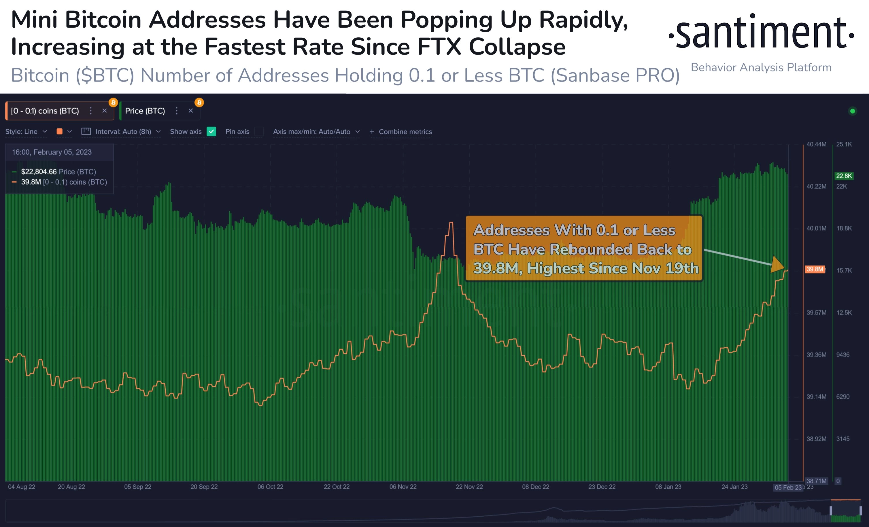 Convert BTC to SOL ( Bitcoin to Solana)