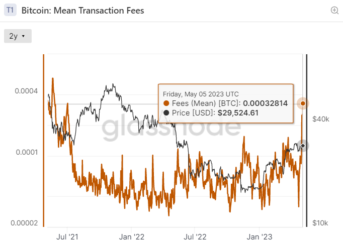 Understanding the Reasons for the Recent Surge in Bitcoin Transaction Fees - Bitpowr