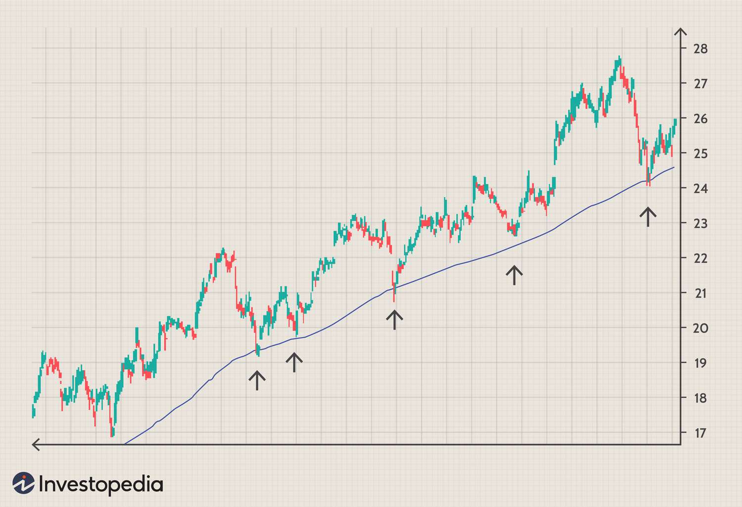 What is the Rule of 72? - - Robinhood