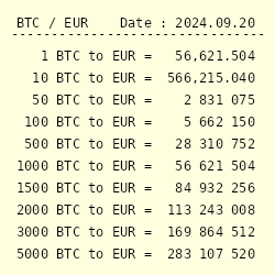 BTC to EUR | How much is Bitcoins in EUR