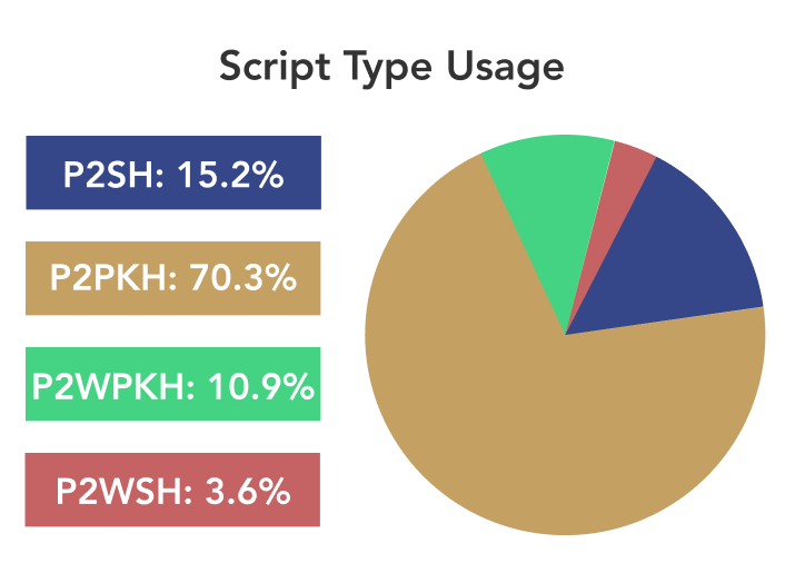 What is Bitcoin Script? - Bitnovo Blog