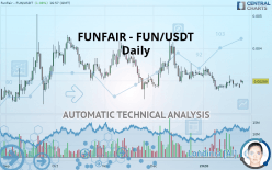 FUNToken Exchanges - Buy, Sell & Trade FUN | CoinCodex