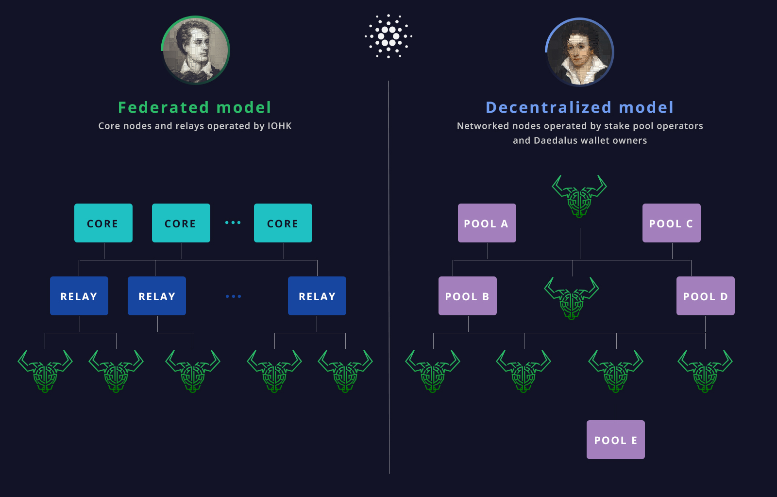 How to delegate Cardano ($ADA) on Shelley-Testnet using Yoroi wallet?