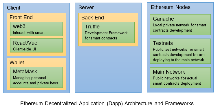 Smart contracts | coinlog.fun