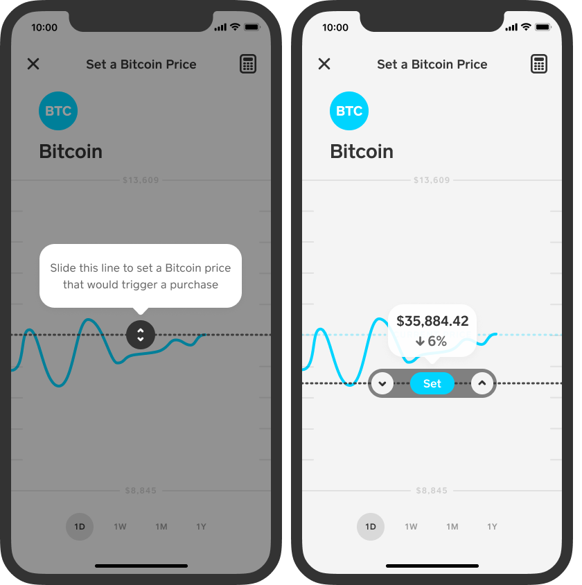 How Much Does Cash App Charge to Buy Crypto? Robust Security Measures on Cash App - coinlog.fun