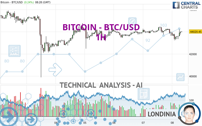 [For Sale] - BTC for sales below market value. | Virtual Currency Trades | Carbonite