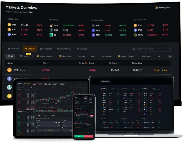 Secure Centralised Crypto Exchange Platform by SEPA Cyber