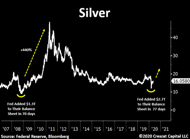 Silver Prices: Latest Price, News, Chart, Market Analysis, Pricing