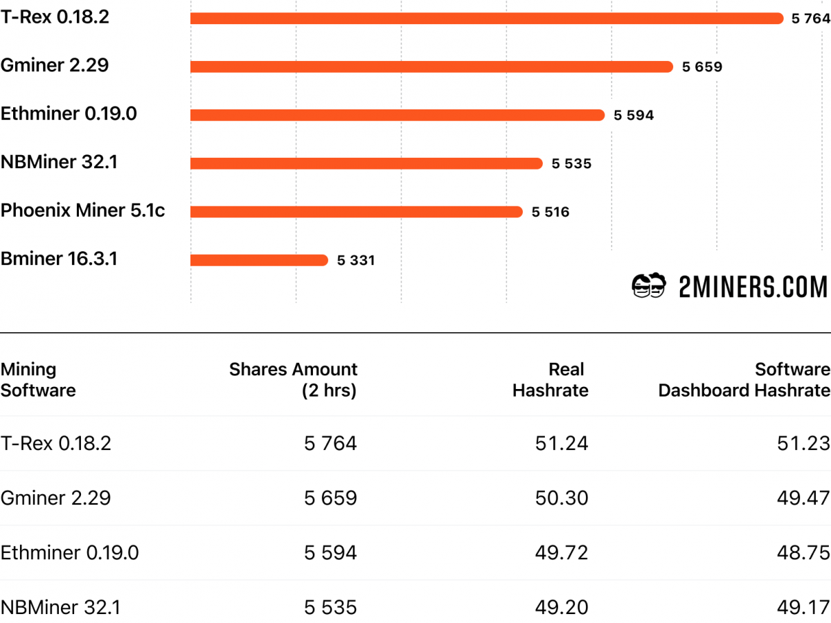 Claymore Ethereum Mining NoDevFee v - Bitcoin Forum