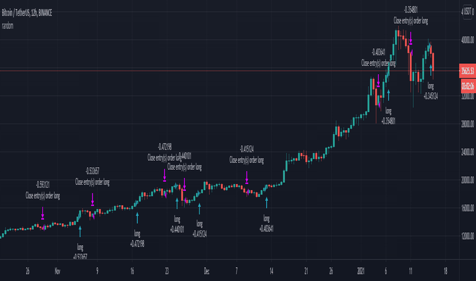 Bitcoin ETFs — All BTC ETFs on One Page — TradingView