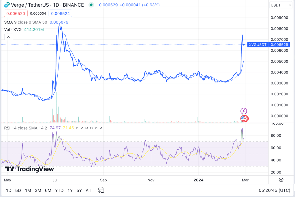 Verge price today, XVG to USD live price, marketcap and chart | CoinMarketCap