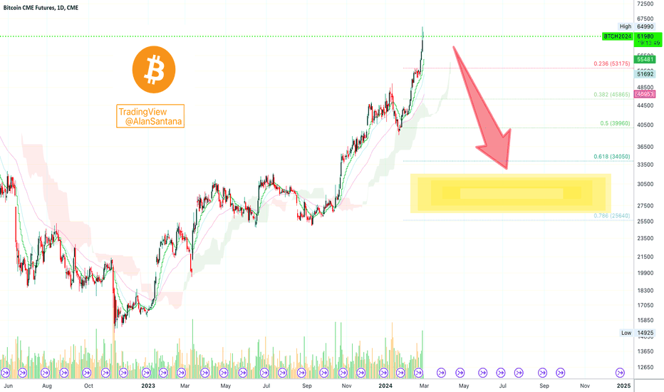 Micro Bitcoin Futures,Mar (MBT=F) Stock Price, News, Quote & History - Yahoo Finance