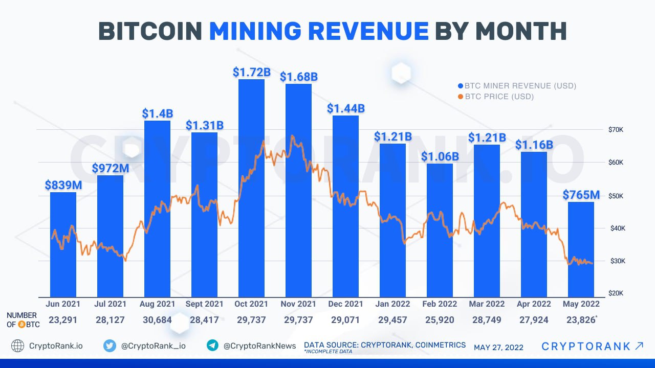 How long will it take to mine all the Bitcoins?