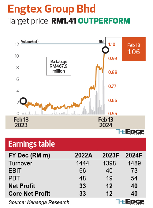 Bahriani Dinar: Bahrain's Official Currency, Explained