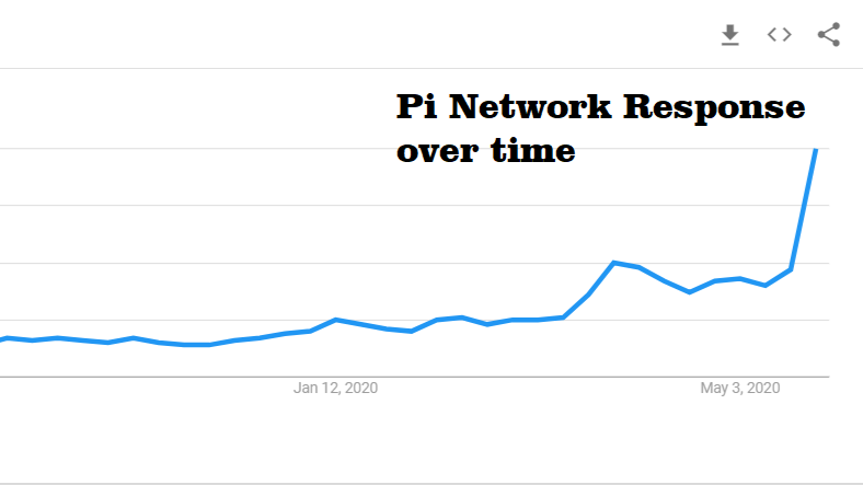 Pi Network (PI) Price Prediction , – | CoinCodex
