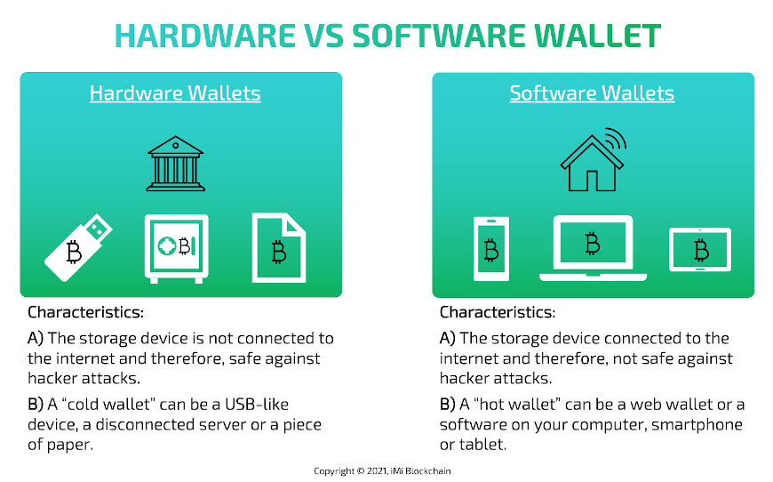 Ledger Wallet: Examples of How Crypto Wallets Work