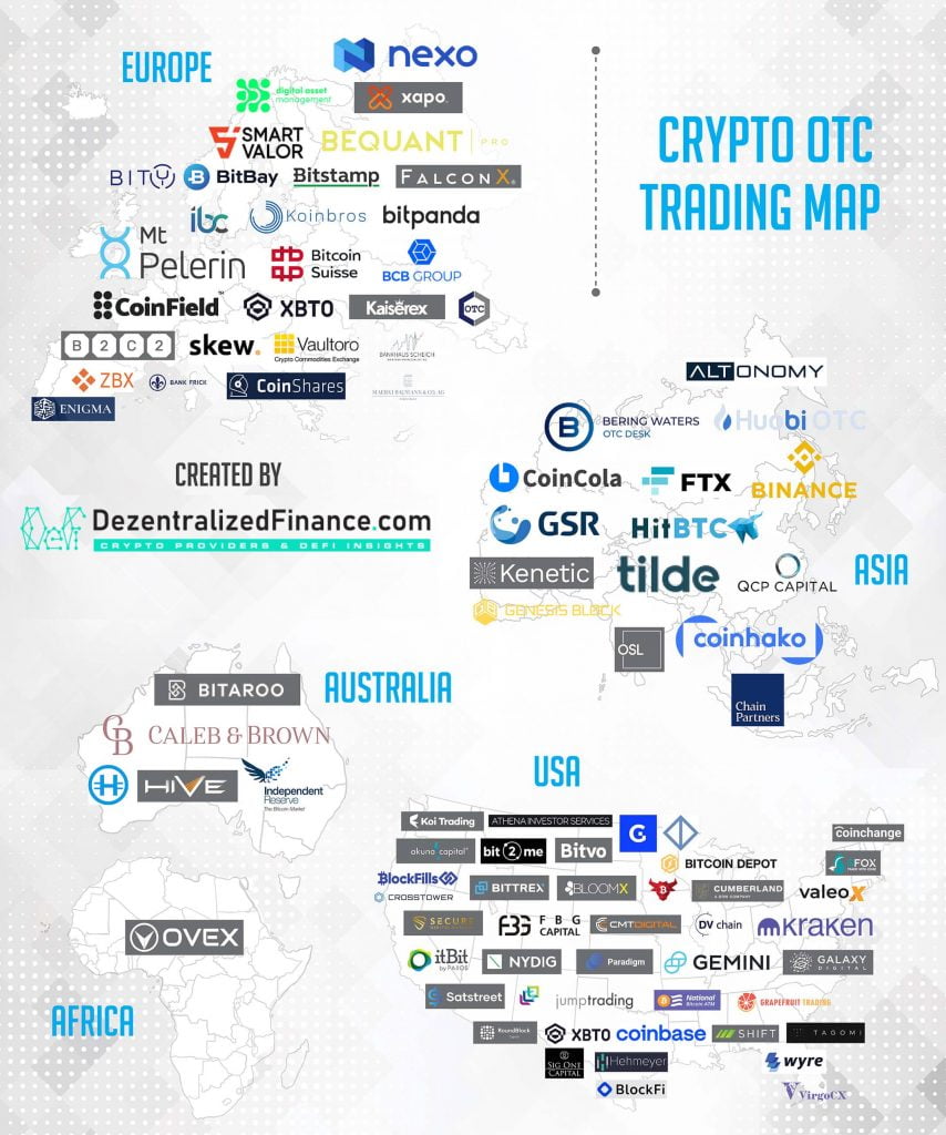 Crypto OTC Desk - Exchange Large Cryptocurrency Volumes