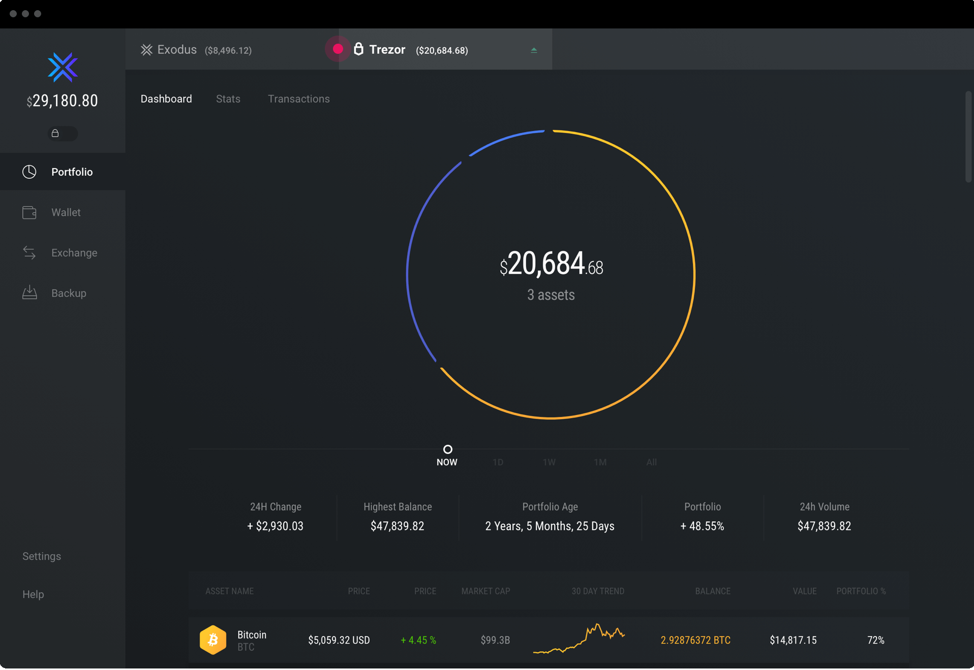 Exodus Crypto Wallet Review | Exchange Trading & Fees