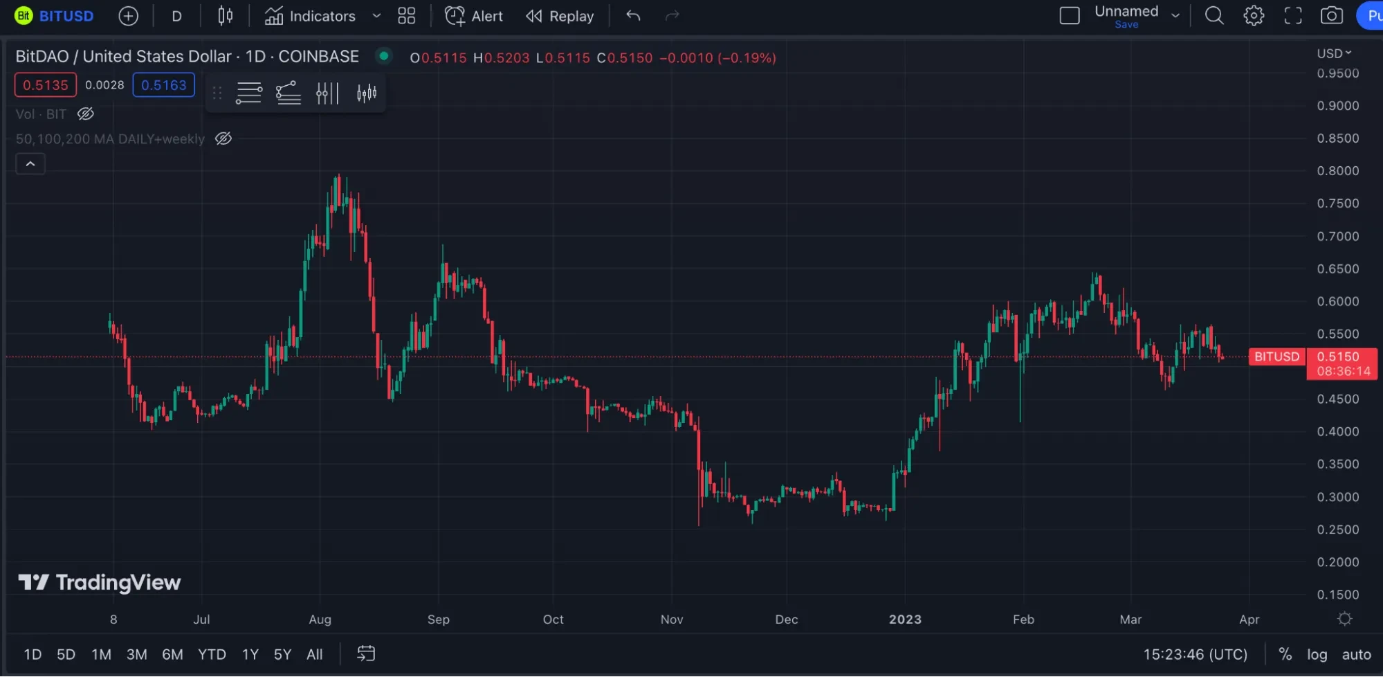 Top 10 Cryptocurrencies To Stake In That Are Both Cheap And Profitable | Trading Education