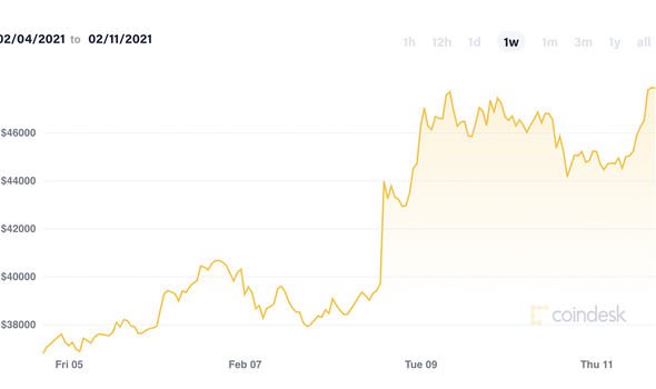 Dogecoin Stock Price Today, Doge Coin Symbol, USD Value & Chart