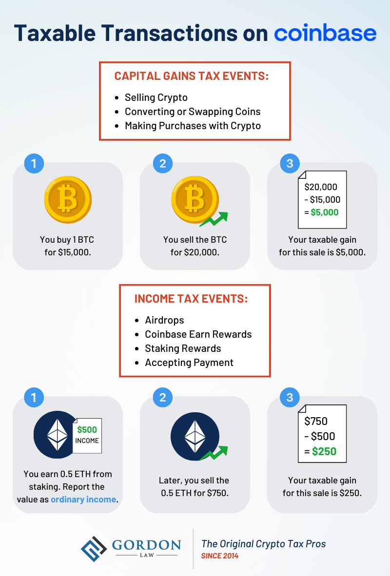 Does Coinbase Report to the IRS? (Updated ) | CoinLedger