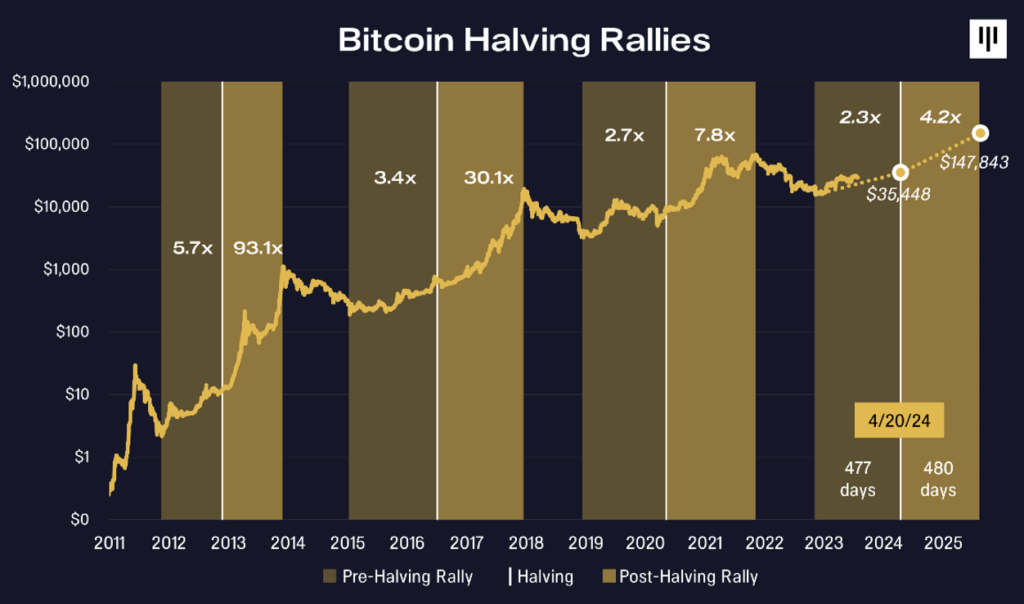 Bitcoin Price Prediction – Forbes Advisor Australia