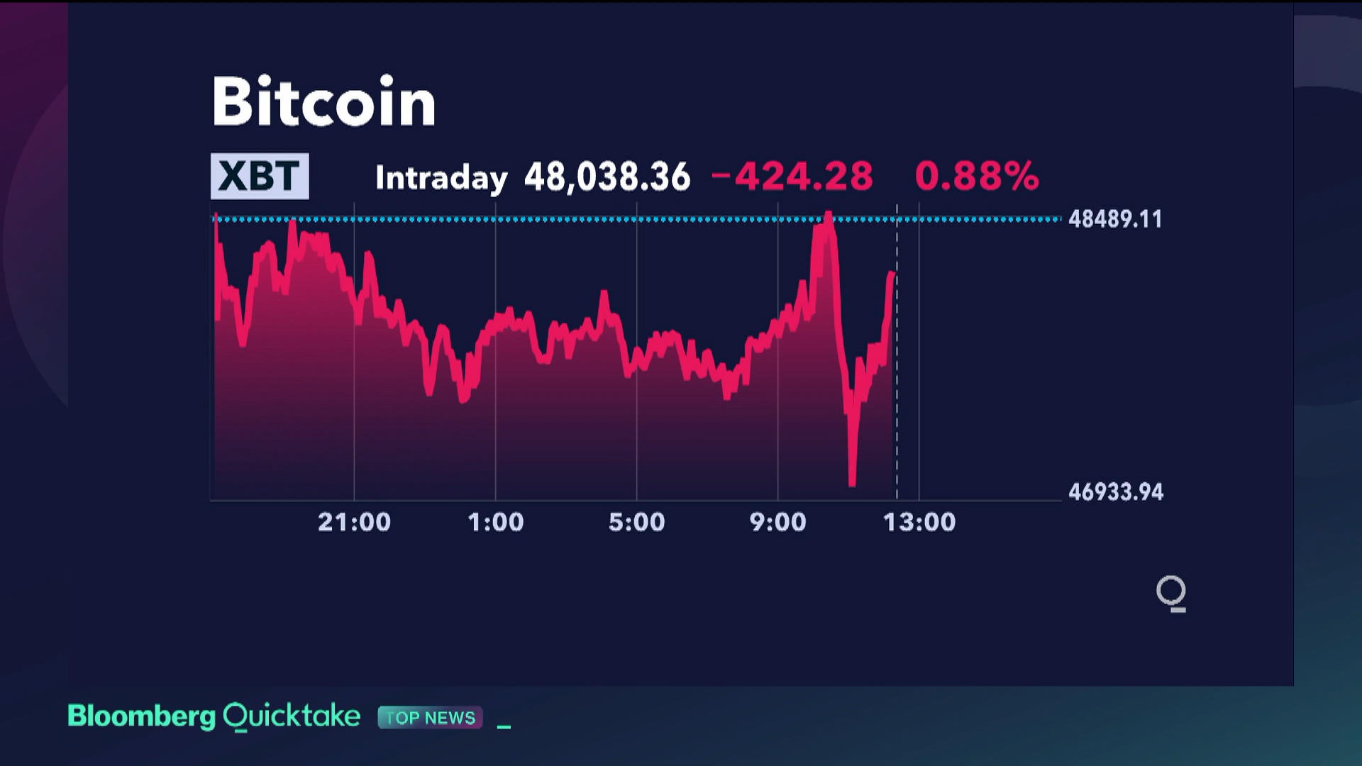 Bitcoin Tracker EUR XBT Provider ETF | SE