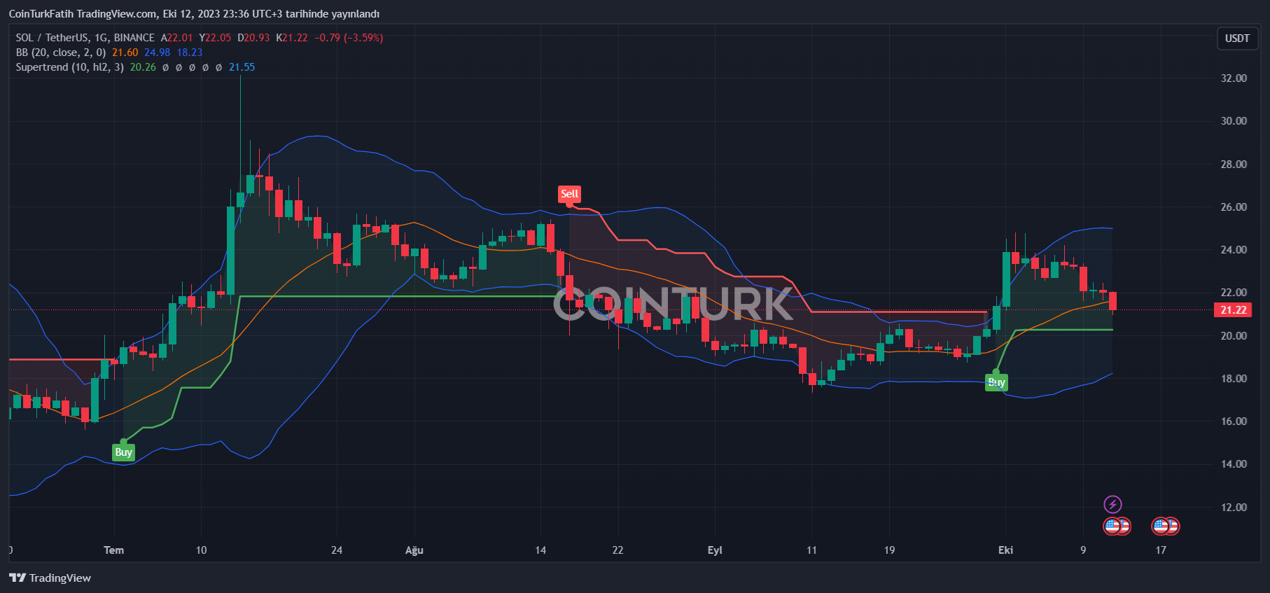 Price CEEK Smart VR Token - CEEK, online chart, quotes, history | What is CEEK Smart VR Token?