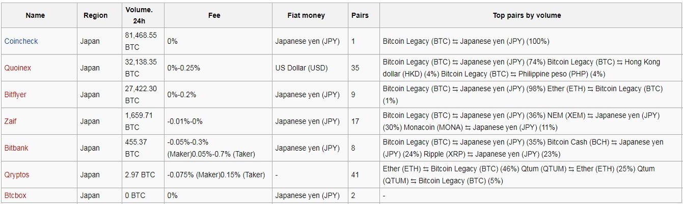 Which cryptocurrency exchanges in Japan do you recommend? - Saiga NAK