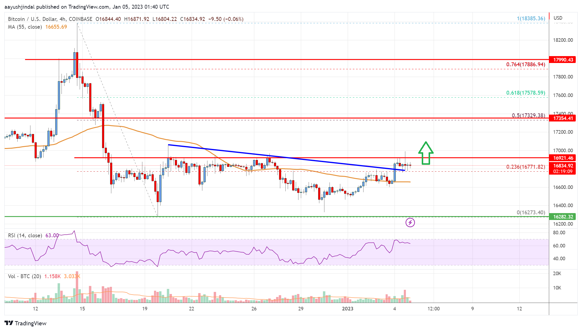 Bitcoin price history Mar 16, | Statista