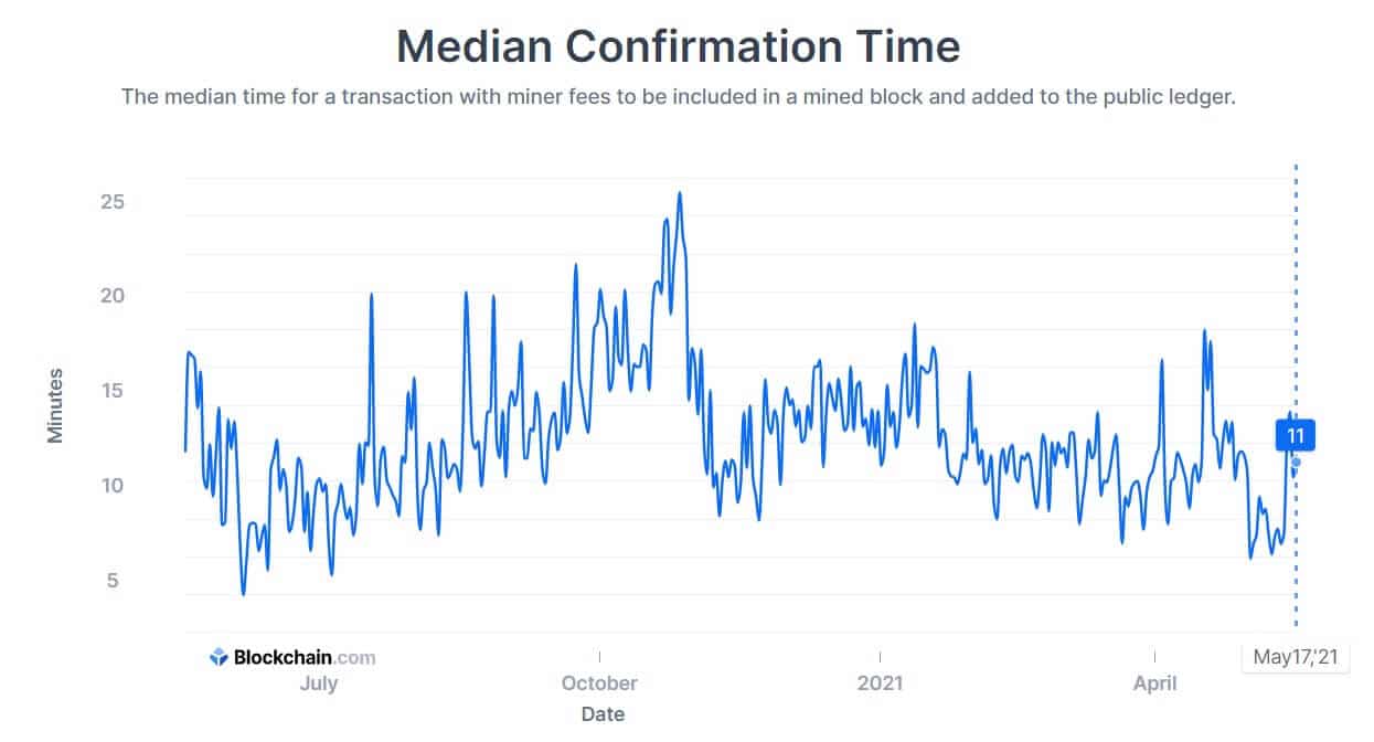 Why do some Bitcoin transactions remain unconfirmed?