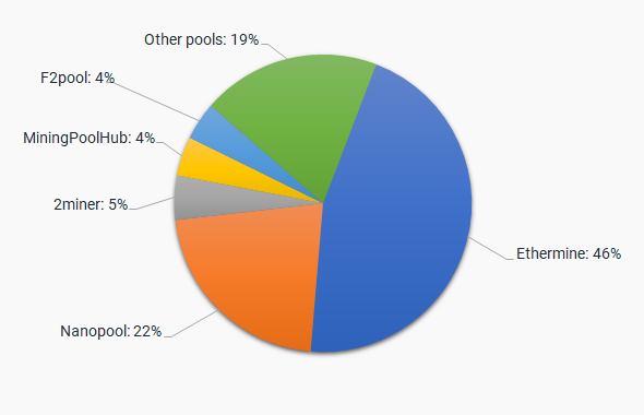 GitHub - sammy/open-ethereum-pool: Open Ethereum Mining Pool