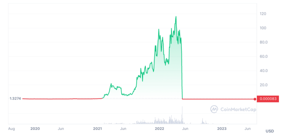 TERRA PRICE PREDICTION - - 