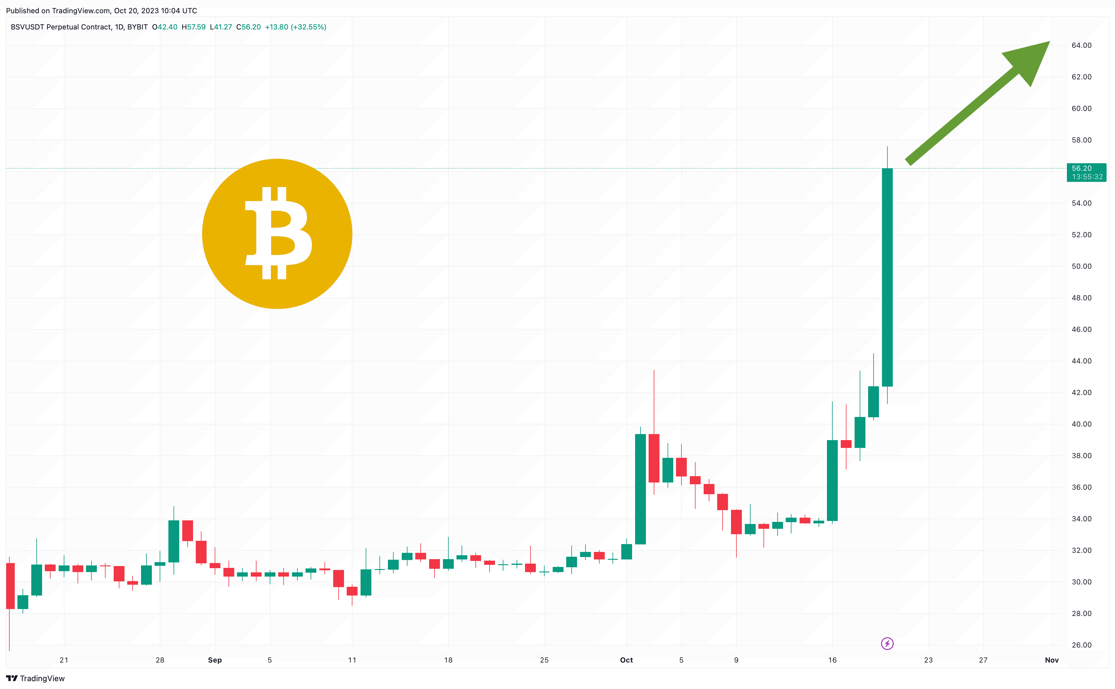 Bitcoin SV Price | BSV Price index, Live chart & Market cap | OKX