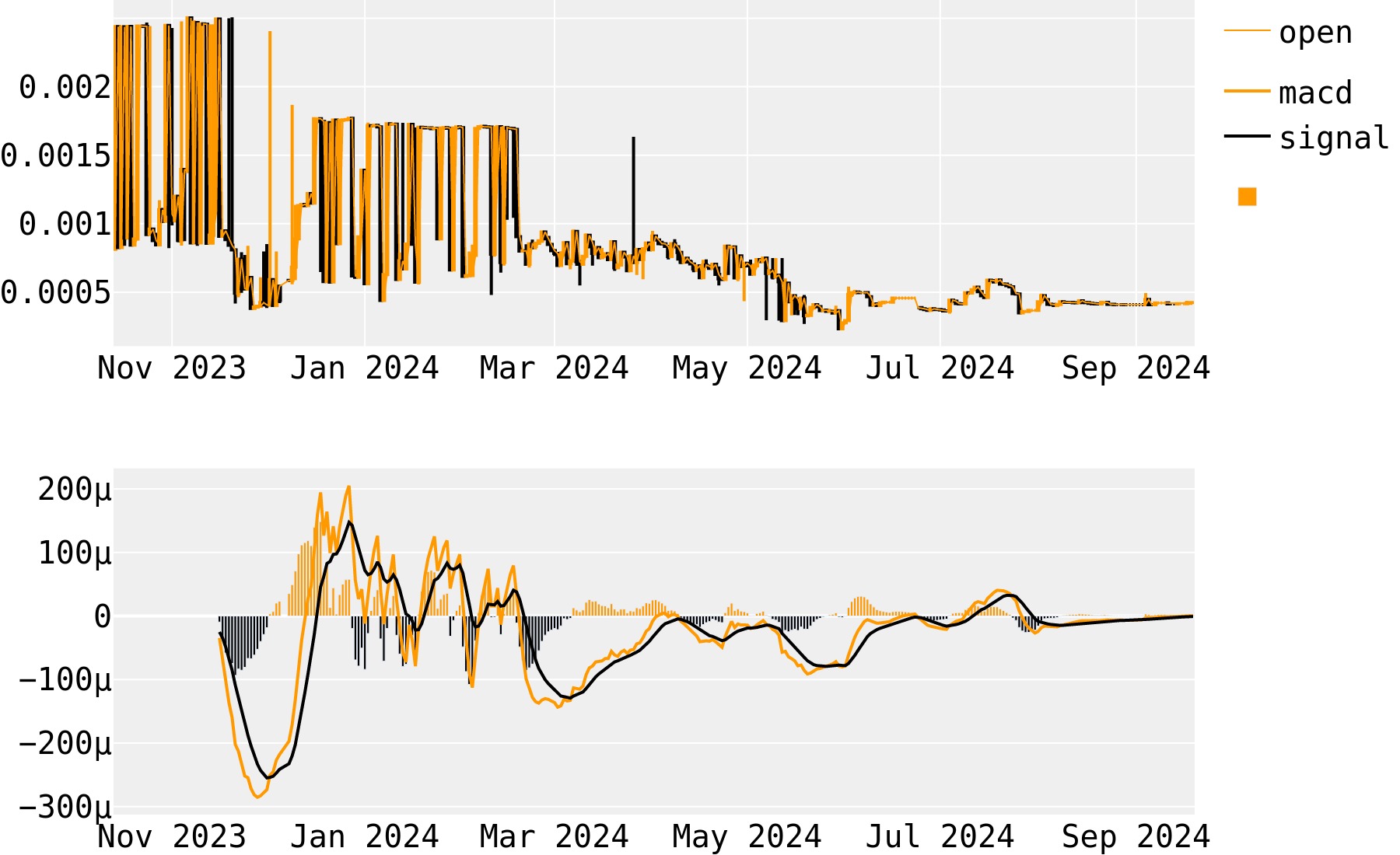 Cindicator (CND) Price Prediction ▶️ & 