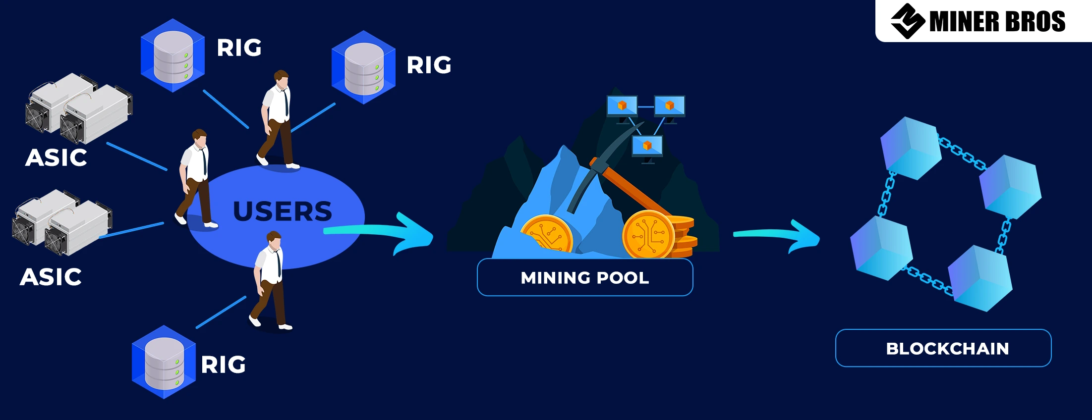 Best Bitcoin Mining Pools For 