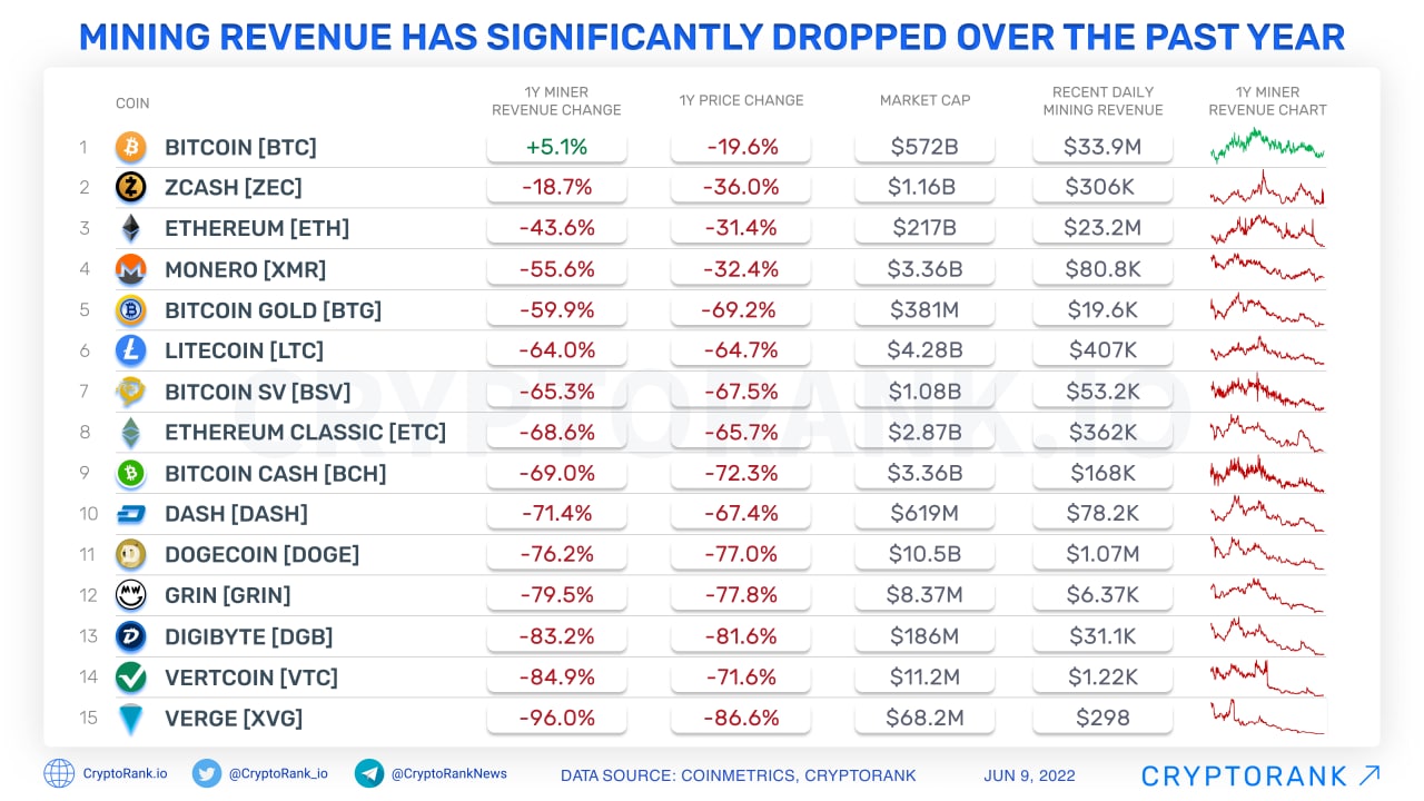 Verge-Blake (2s) (XVG) Mining Profit Calculator - WhatToMine