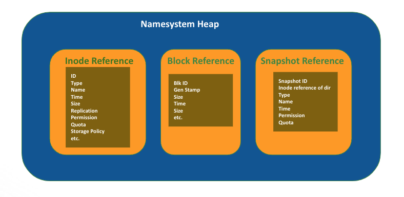 JMX monitoring and integration with Zabbix