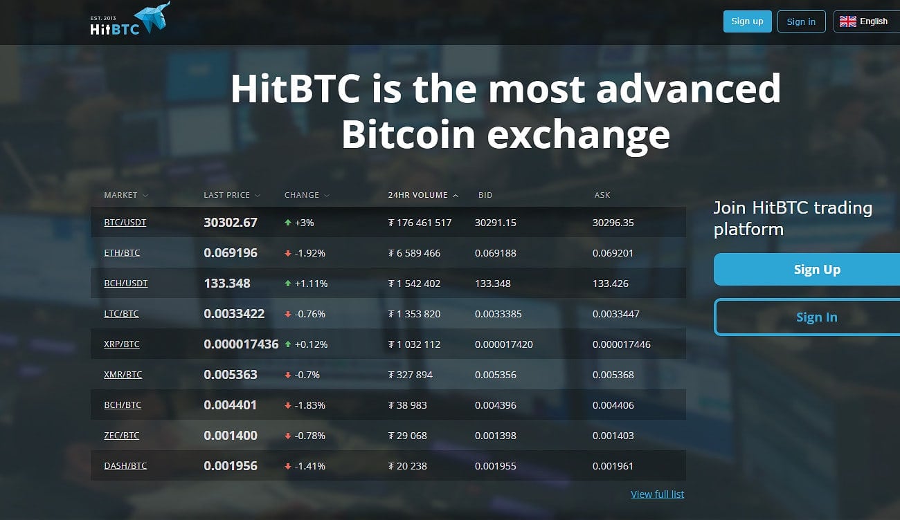 HitBTC Exchange Review – Cia do Treinamento