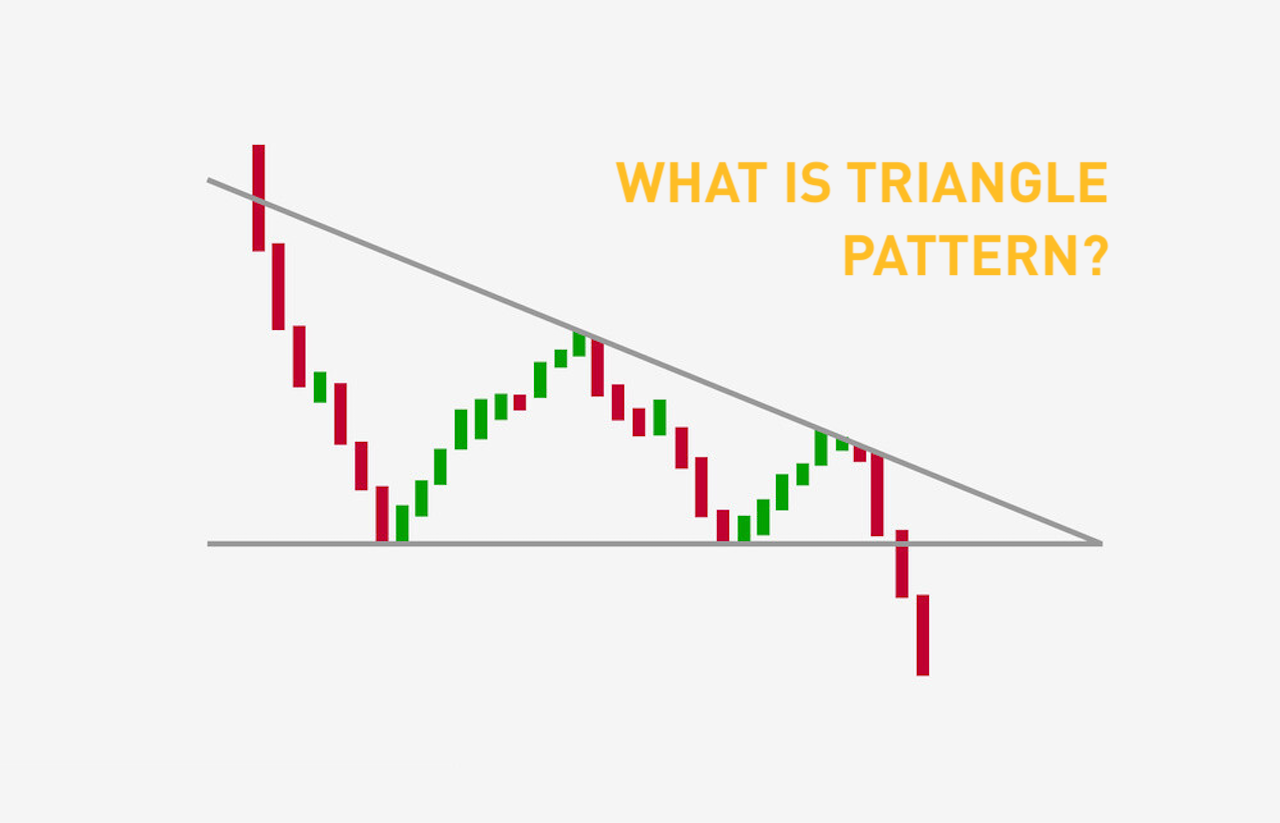 Live Chart Patterns — coinlog.fun