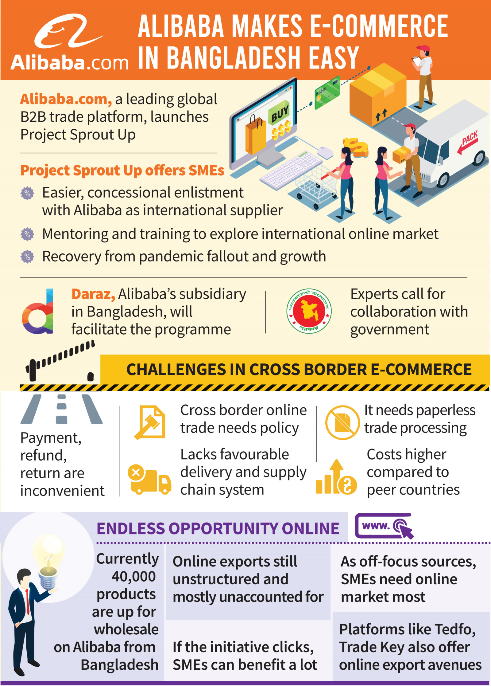 Alibaba targets Bangladeshi manufacturers in push to expand