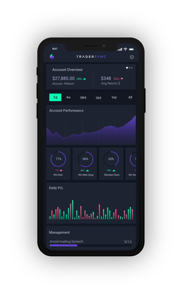 Trading Journal for Stock, Options, Futures and Forex