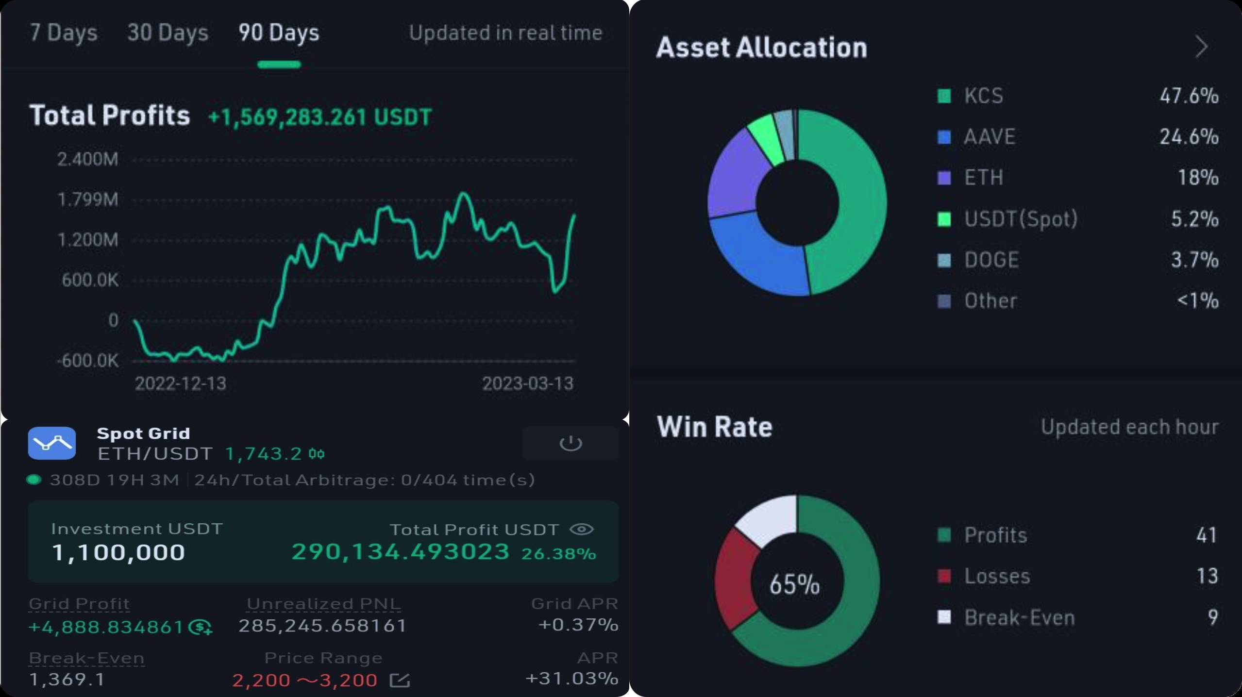 KuCoin vs Binance: Full Review and Comparison by Good Crypto