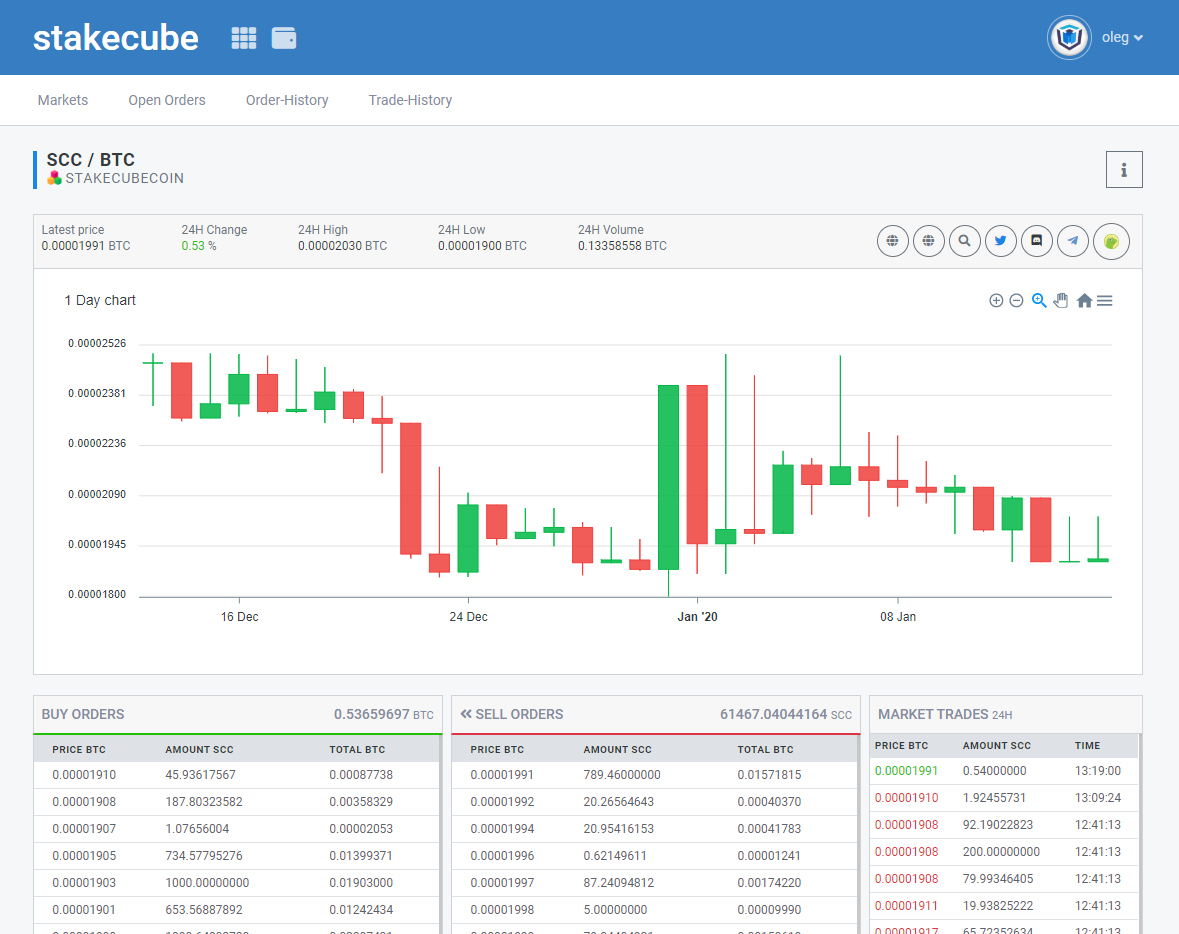 Stakecube ICO Rating, Reviews and Details | ICOholder