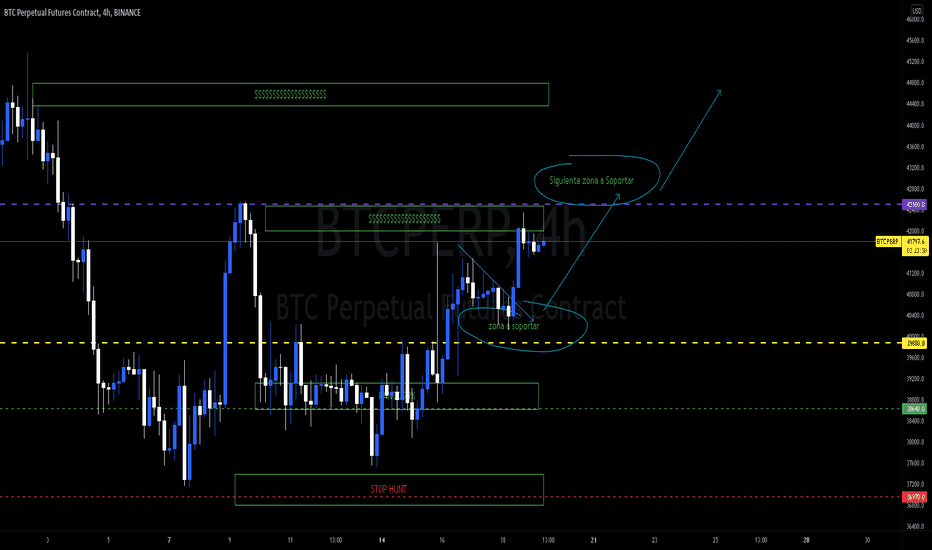 BitMEX | Most Advanced Crypto Trading Platform for Bitcoin & Home of the Perpetual Swap